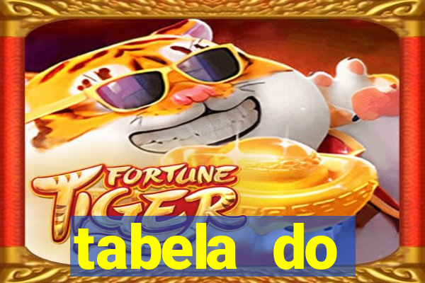 tabela do brasileirao 2015